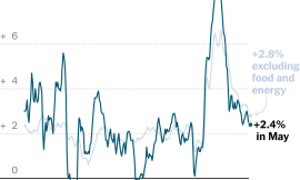 CPI Shows U.S. Inflation Remains Muted as Tariff Impact Is Limited