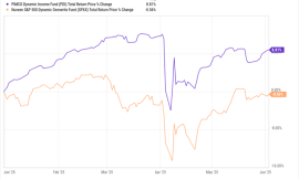 This Bond/Stock Fund Combo Pays a 10.7% Average Yield