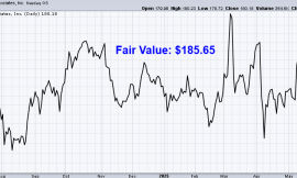 Undervalued Dividend Growth Stock of the Week: Jack Henry (JKHY)