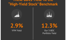 3 BDC’s with Double-Digit Yields