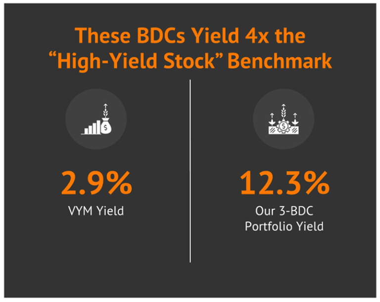 Read more about the article 3 BDC’s with Double-Digit Yields