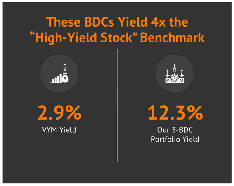 3-bdc’s-with-double-digit-yields