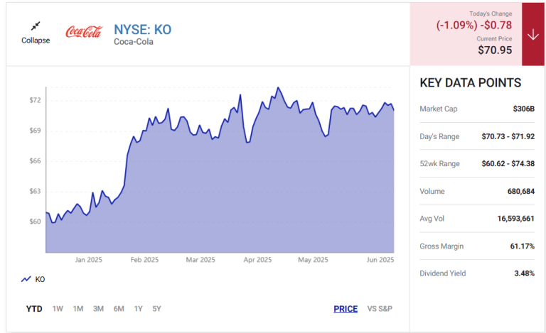 Read more about the article If I Had to Pick Just 1 Dividend Stock, This Is It by