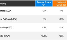 3 AI plays Yielding Up to 8.5%