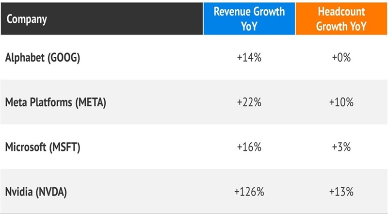 3-ai-plays-yielding-up-to-8.5%