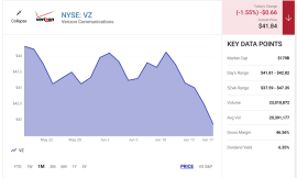 5 Safe Dividend Stocks Yielding Over 5%