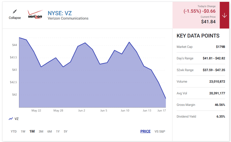 Read more about the article 5 Safe Dividend Stocks Yielding Over 5%