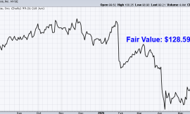 Undervalued Dividend Growth Stock of the Week: United Parcel Service (UPS)