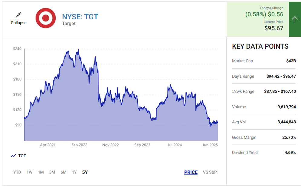 this-high-yield-dividend-king-is-likely-buy-after-a-dip