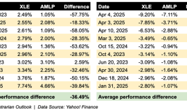 Earn Up to 9.5% with These Stocks