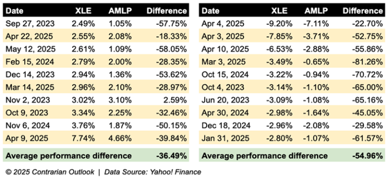 Read more about the article Earn Up to 9.5% with These Stocks