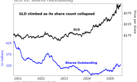 Add Gold to Your Portfolio Today