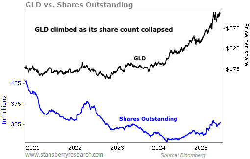 add-gold-to-your-portfolio-today