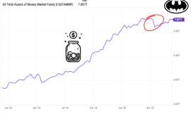3 Dividends to Buy Before Stocks Surge