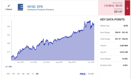 2 High-Yield Energy Stocks to Buy and Hold Forever