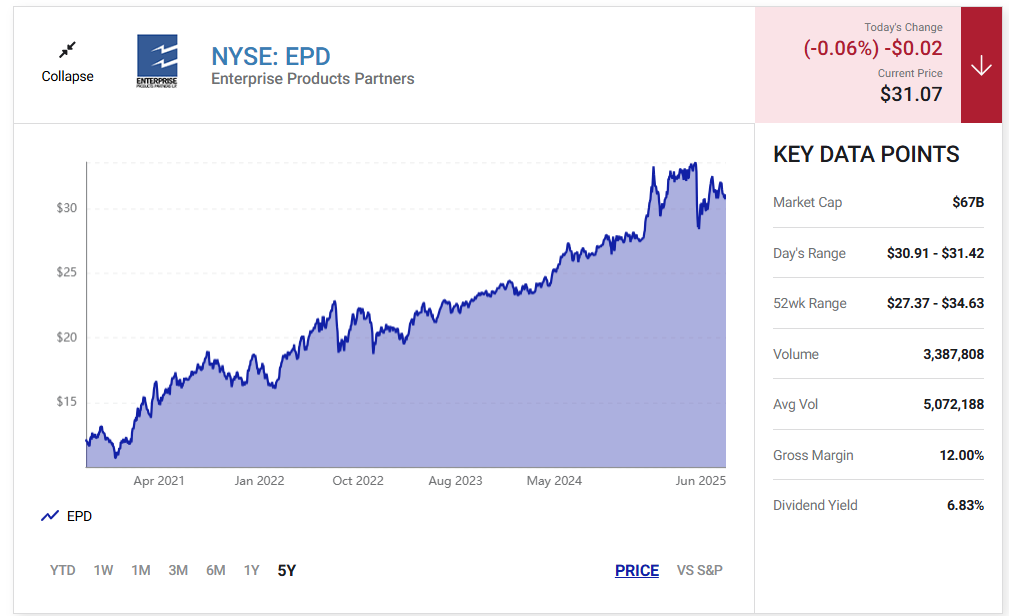 2-high-yield-energy-stocks-to-buy-and-hold-forever