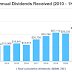 dividend-warrior’s-1h2025-portfolio-update-–-my-biggest-buying-spree-since-2020-covid-year!