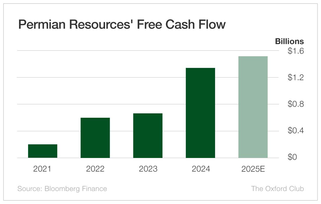 this-stock’s-free-cash-flow-is-an-income-investor’s-dream