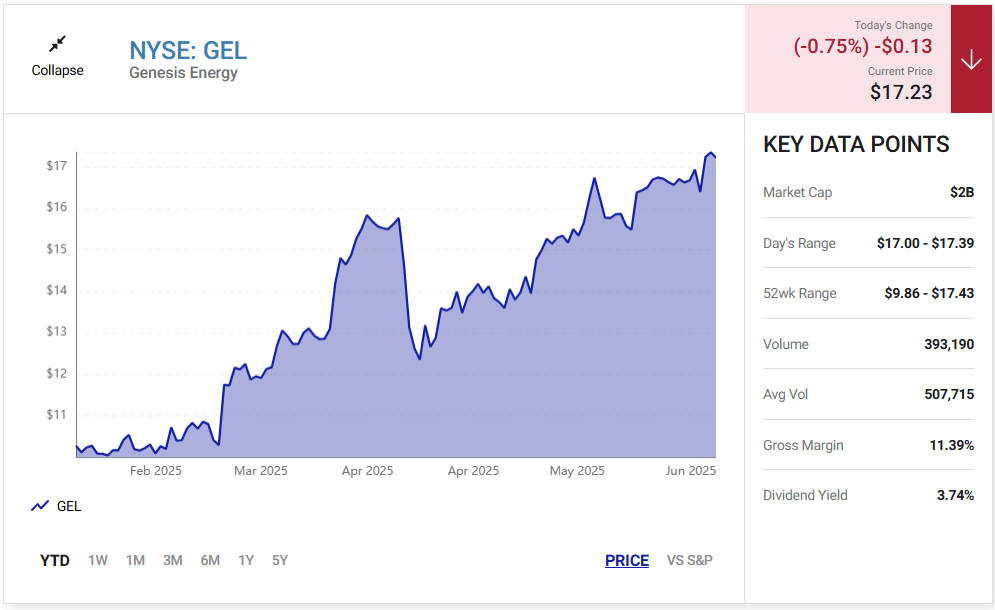 5-of-the-best-pipeline-stocks-to-buy-right-now