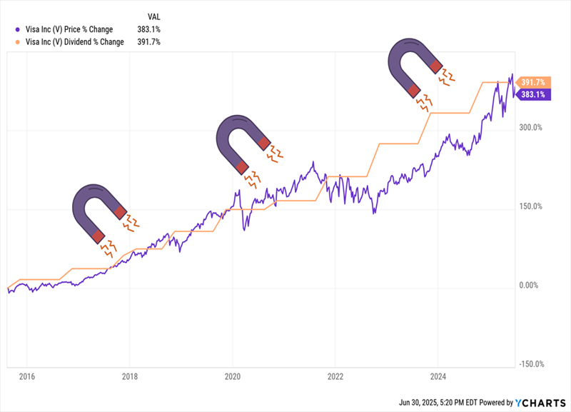 5-big-dividend-hikes-to-expect-this-quarter