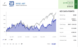 2 Dividend Kings to Buy for Decades of Passive Income