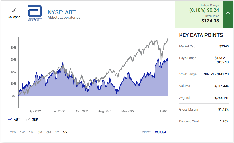 2-dividend-kings-to-buy-for-decades-of-passive-income
