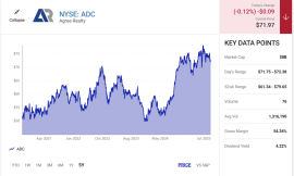 2 Top Dividend Stocks to Buy in July