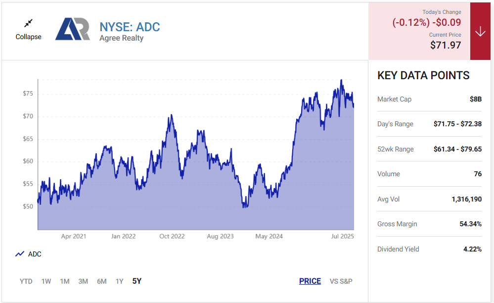 2-top-dividend-stocks-to-buy-in-july