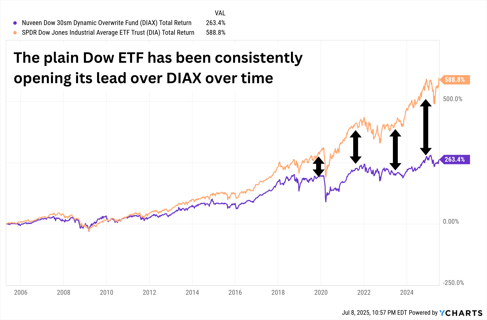 5-funds-paying-yields-up-to-9.7%