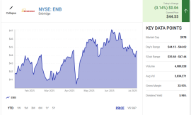 3 of the Smartest Dividend Stocks to Buy Right Now