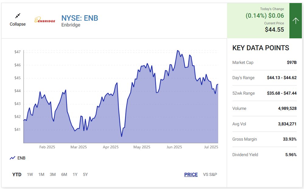 3-of-the-smartest-dividend-stocks-to-buy-right-now