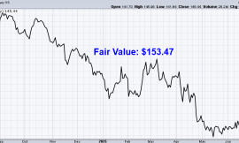 Undervalued Dividend Growth Stock of the Week: PepsiCo (PEP)