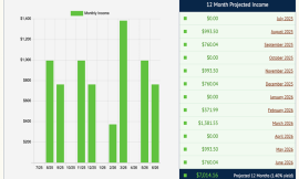 5 Stocks, a 10% Average Yield, and 60 Dividend Checks a Year