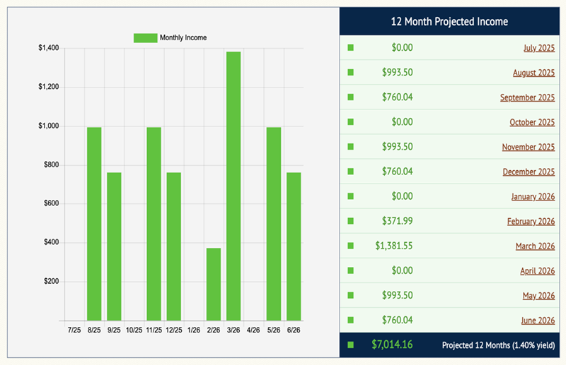 5-stocks,-a-10%-average-yield,-and-60-dividend-checks-a-year