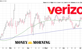 This High Yield Dividend Stock Has 40% Upside Potential