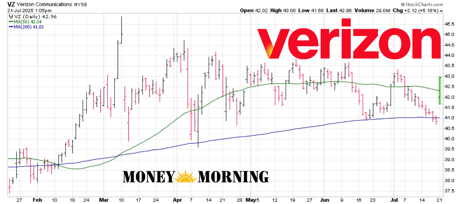 this-high-yield-dividend-stock-has-40%-upside-potential