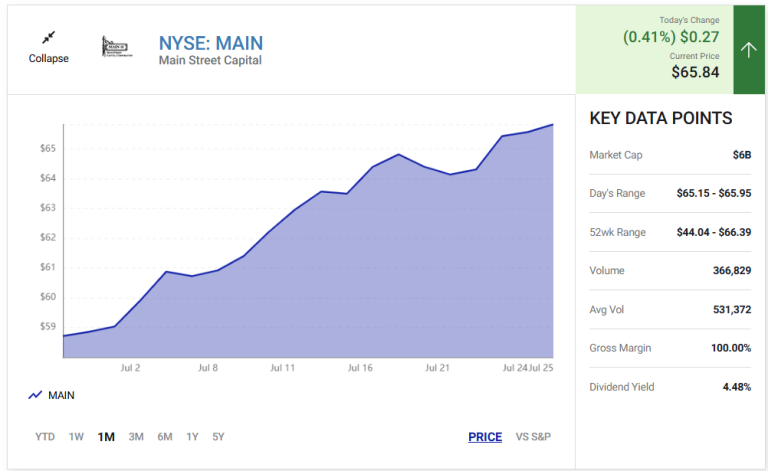 Read more about the article This Stock is an Income Producing Machine