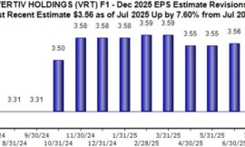 3 Dividend Paying AI Stocks