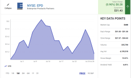This High-Yield Dividend Stock Is About to Hit a Growth Spurt