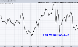 Undervalued Dividend Growth Stock of the Week: Marsh & McLennan (MMC)