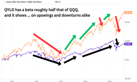 These 3 Funds Squeeze Apple and Microsoft for Dividends up to 11%