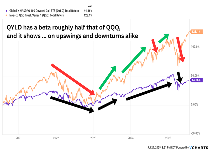 these-3-funds-squeeze-apple-and-microsoft-for-dividends-up-to-11%