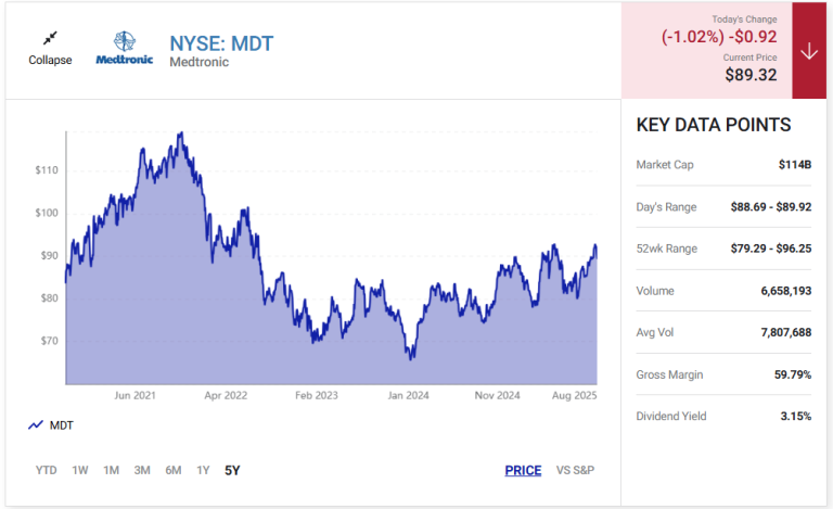 Read more about the article 3 Dividend Stocks to Double Up on Right Now