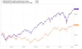 This 10% Payer is the AI Boom’s “Stealth Dividend”