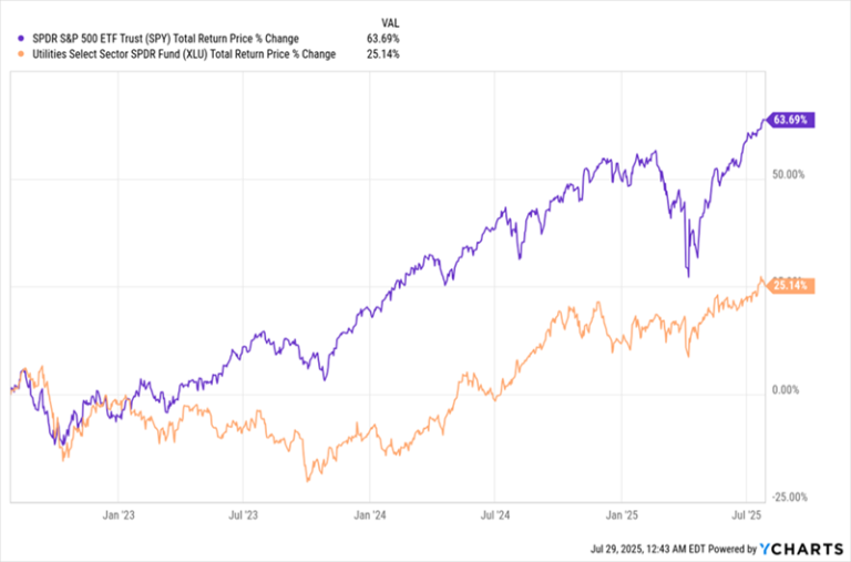 Read more about the article This 10% Payer is the AI Boom’s “Stealth Dividend”