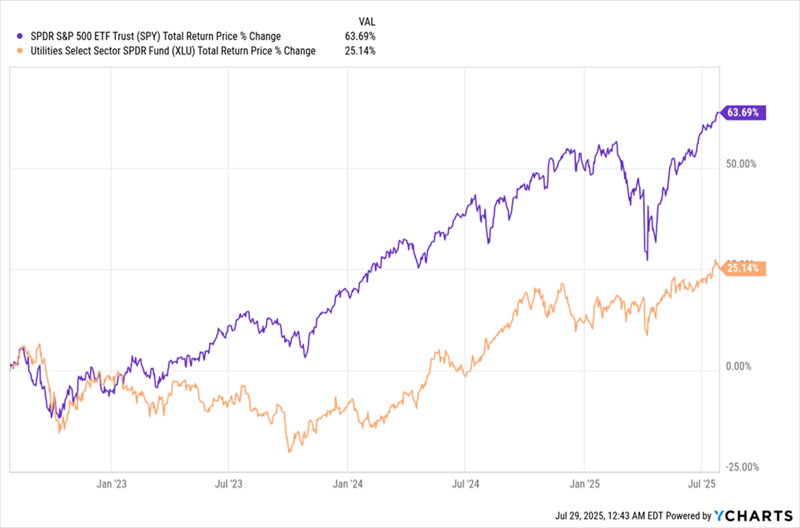 this-10%-payer-is-the-ai-boom’s-“stealth-dividend”