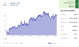 3 High Yield Energy Stocks I’m Eyeing in 2025