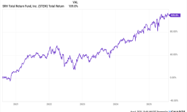 This “Lame” 3.8% Dividend Crushes Stocks