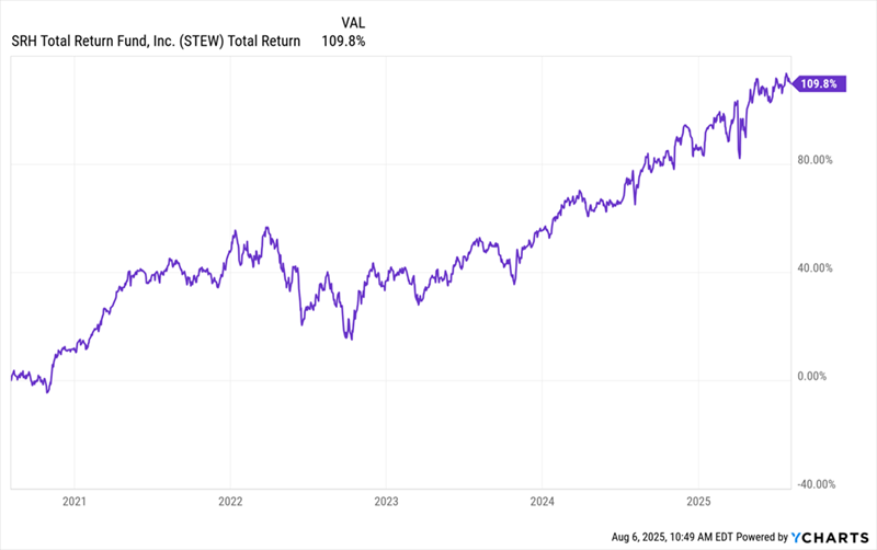 this-“lame”-3.8%-dividend-crushes-stocks