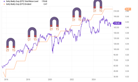 7 Stable Stocks With Low Volatility and High Yields
